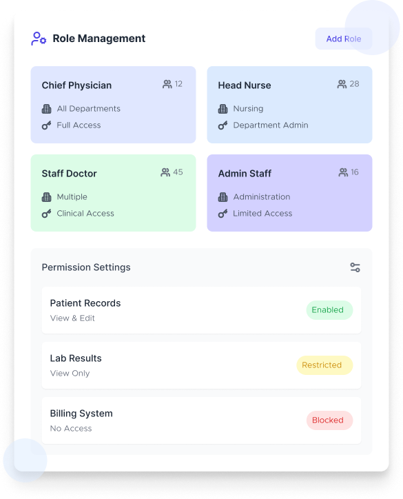 Role Based Access Control
